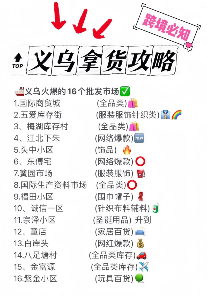 义乌贸易公司:连接全球的小城大市场